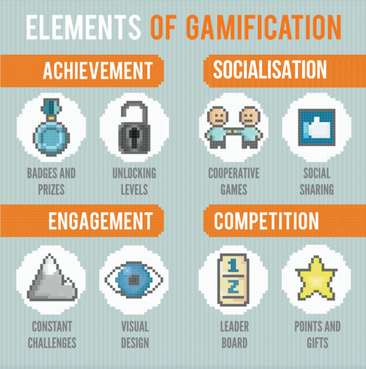 https://cdn01.vulcanpost.com/wp-uploads/2017/07/gamification-infographic-234-e1500439259603.png